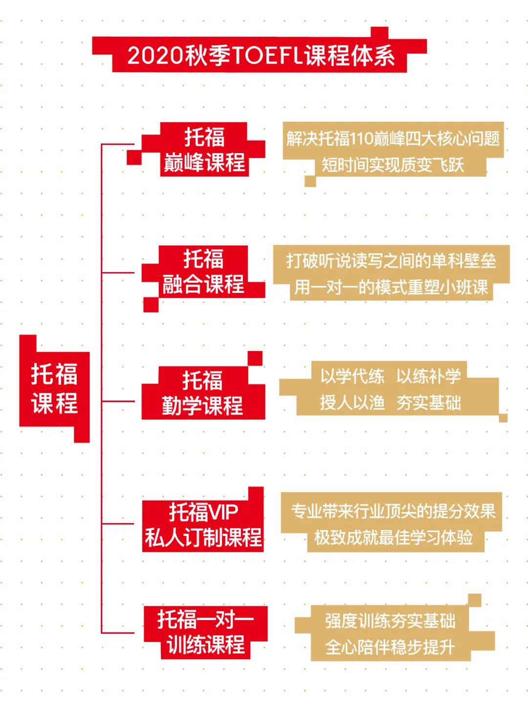 Roys樂亦思托福