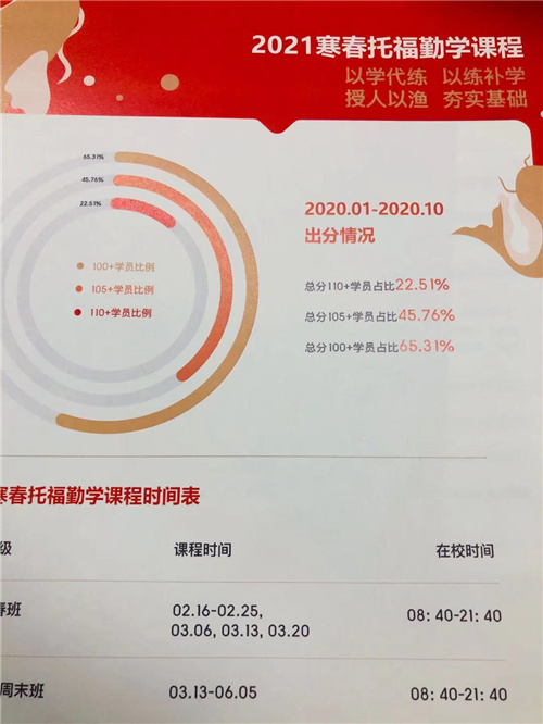 托福培訓(xùn)課程,Roys樂亦思