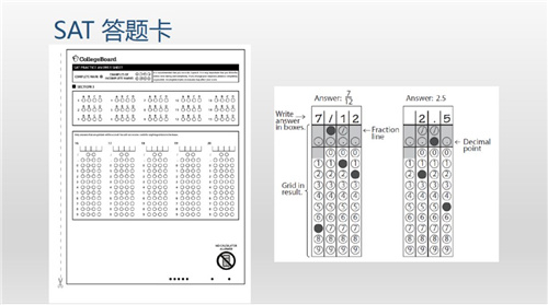 線上SAT培訓班