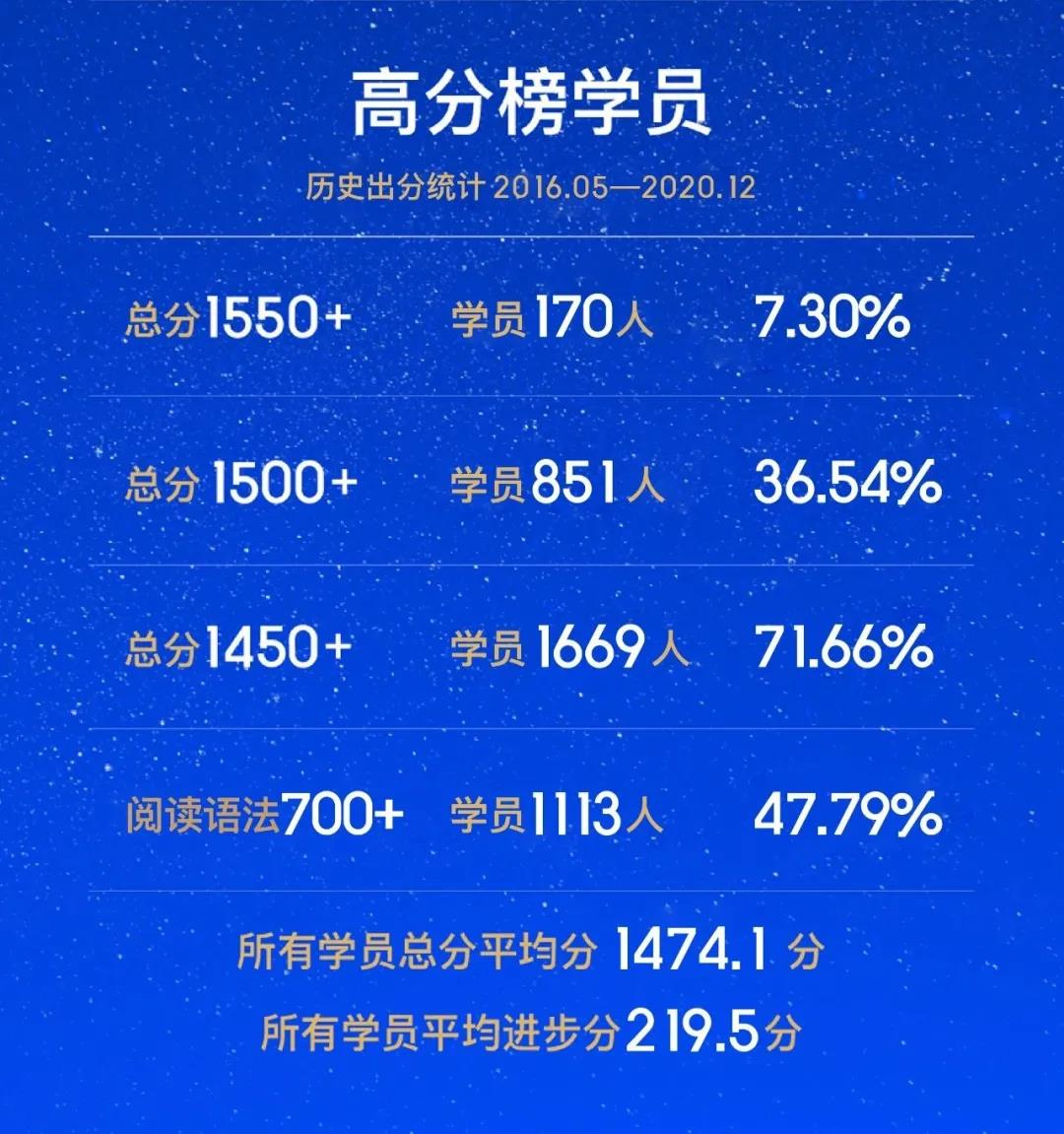 Roys樂亦思,SAT培訓