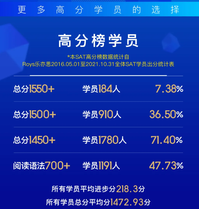 Roys樂(lè)亦思2022年寒假課程