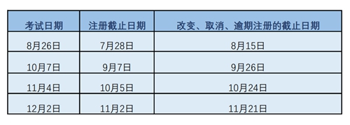 SAT考試