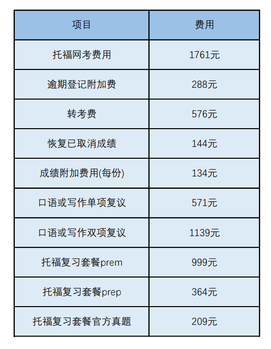 托福費(fèi)用