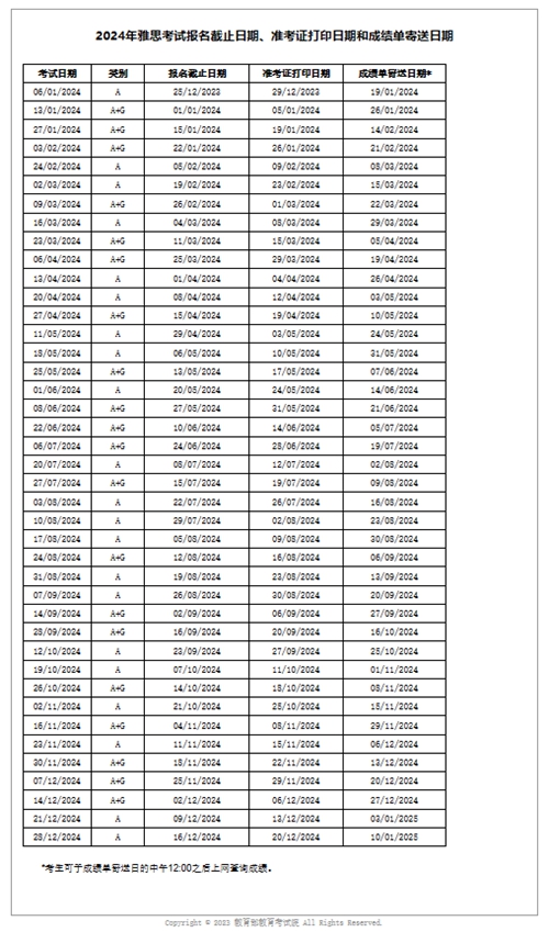 2024年雅思考試日期