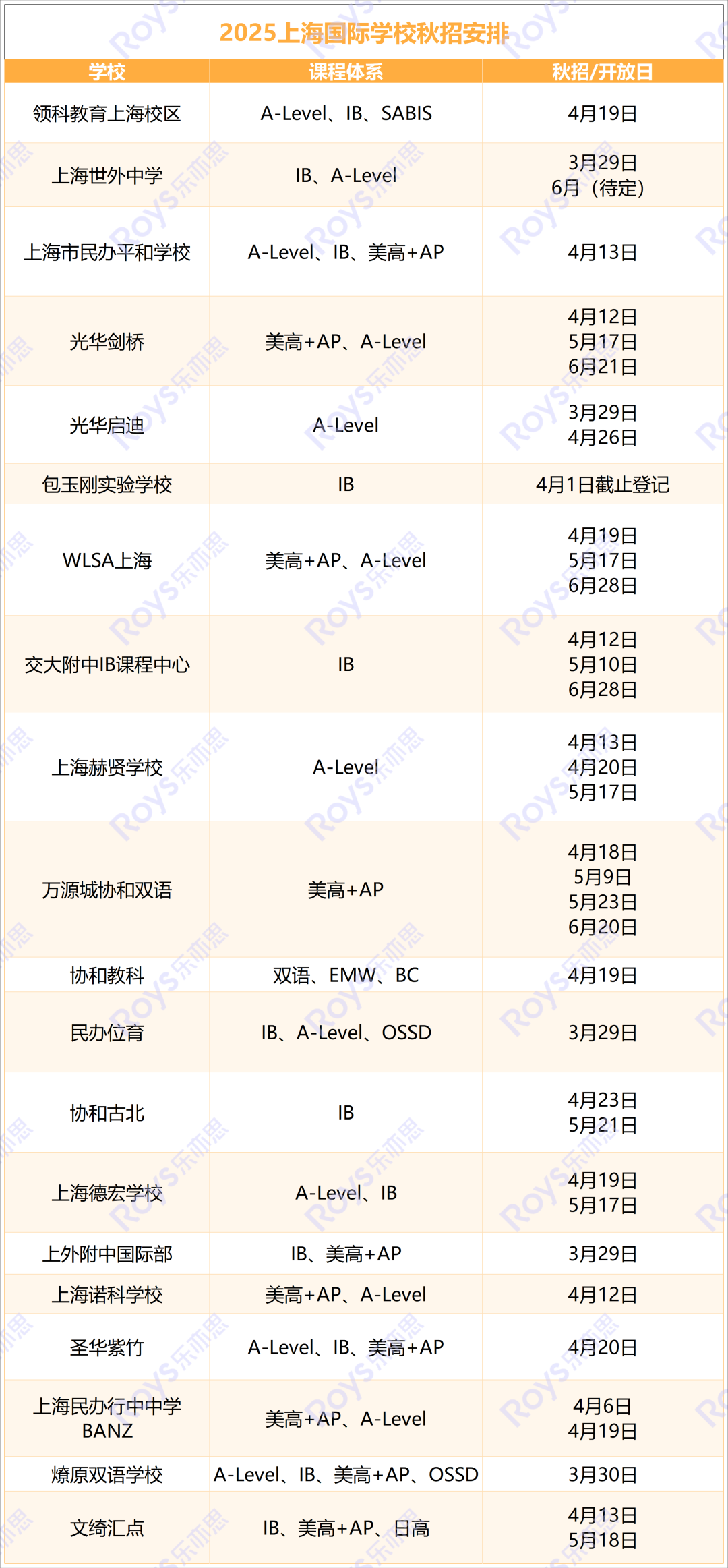 2025上海國際學(xué)校秋招安排