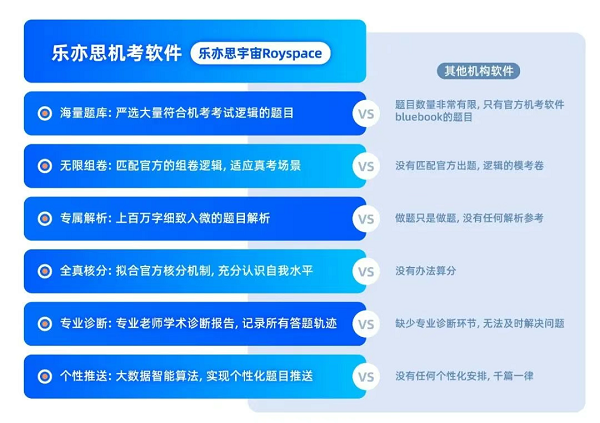 自研系統(tǒng)，全真模擬助力備考