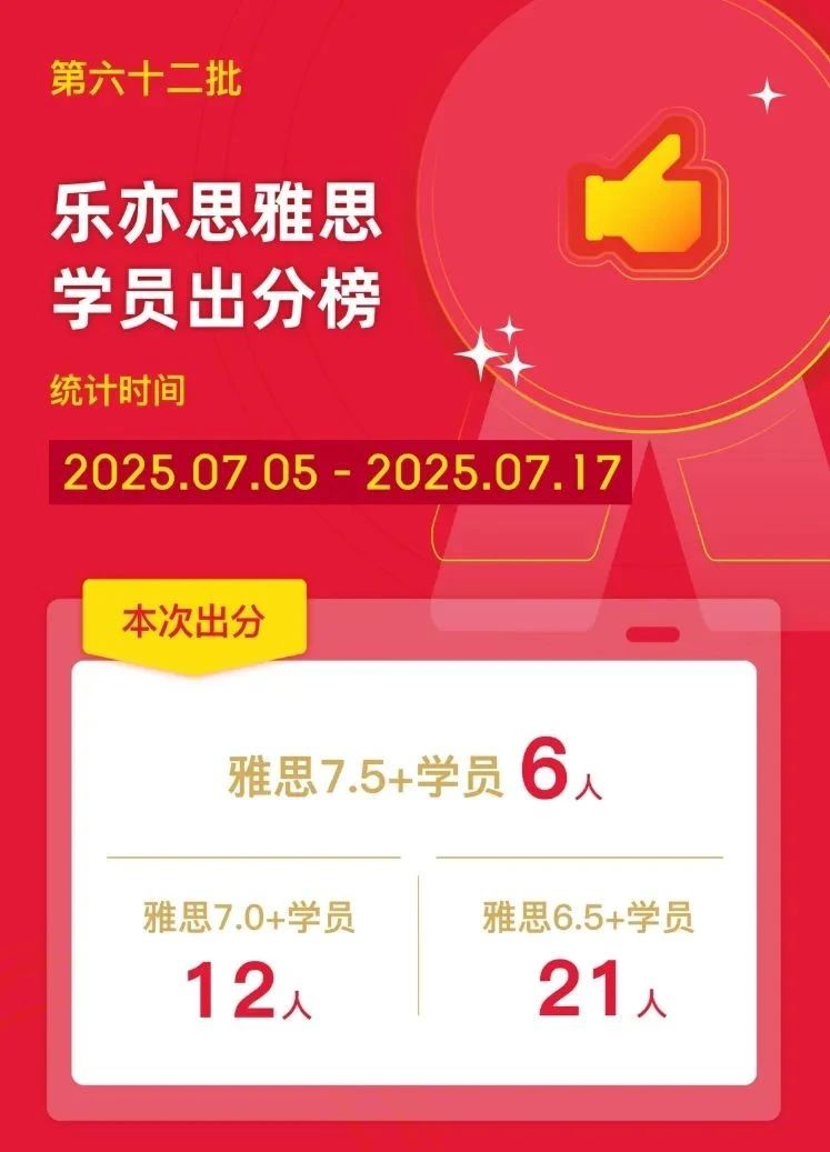 樂亦思雅思第六十二批出分!6位7.5+，12位7.0+等重磅登場(chǎng)
